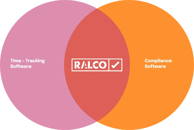 RALCO RALCO